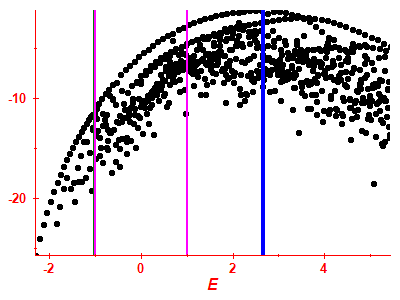 Strength function log